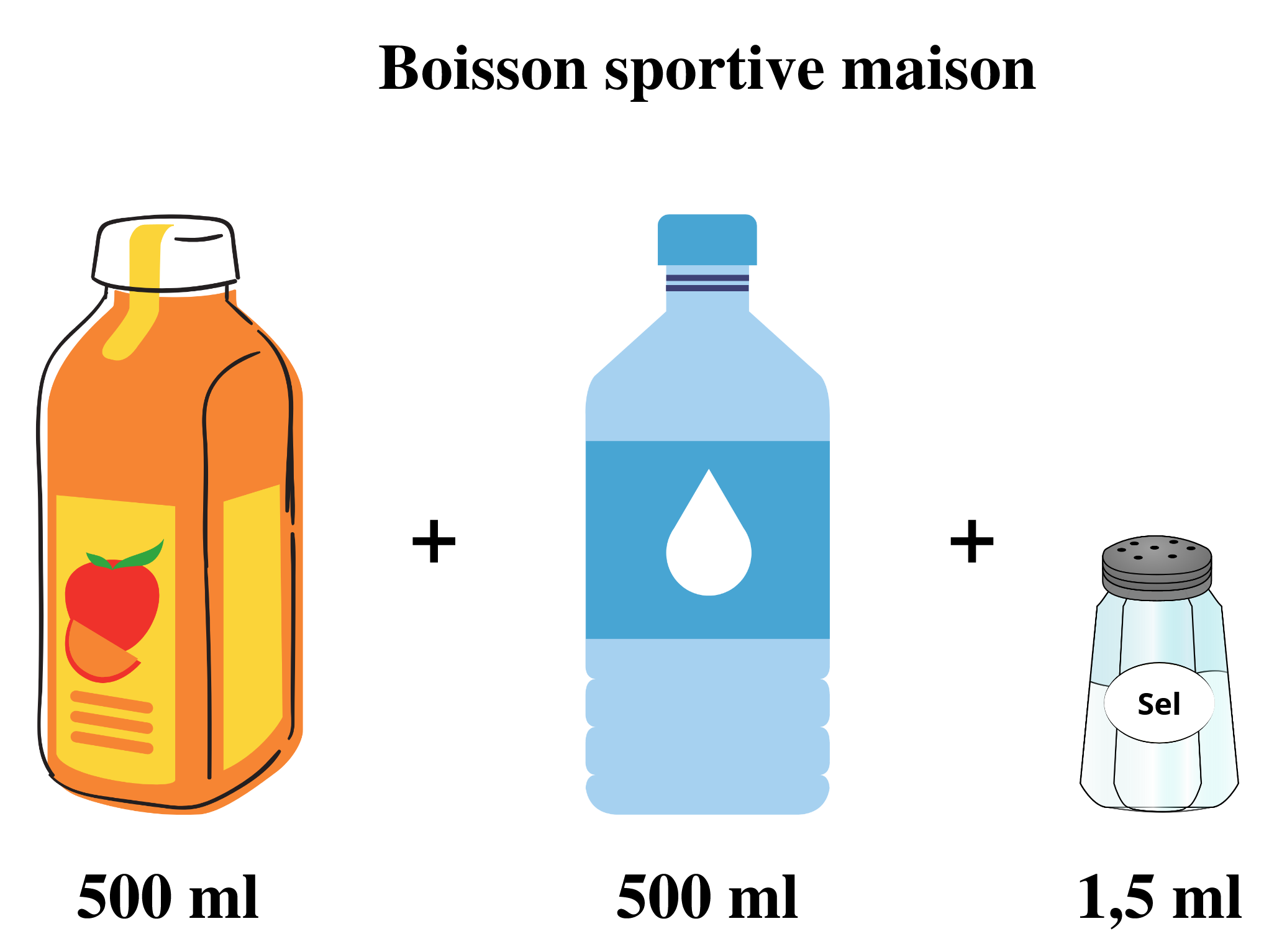 Image boissons sportives