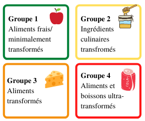 Image groupes ultra-transformés