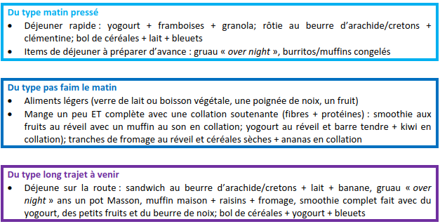 Image types de matin